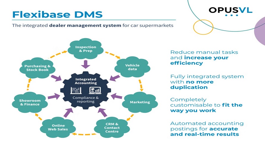 Flexibase DMS screenshot