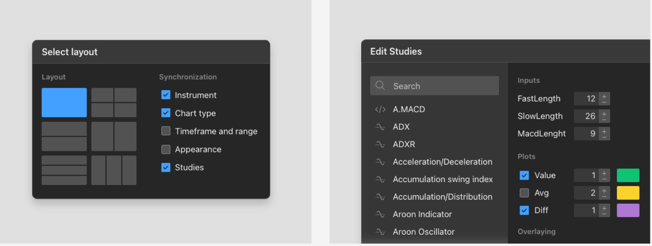 DXcharts