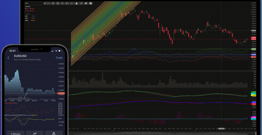 DXcharts