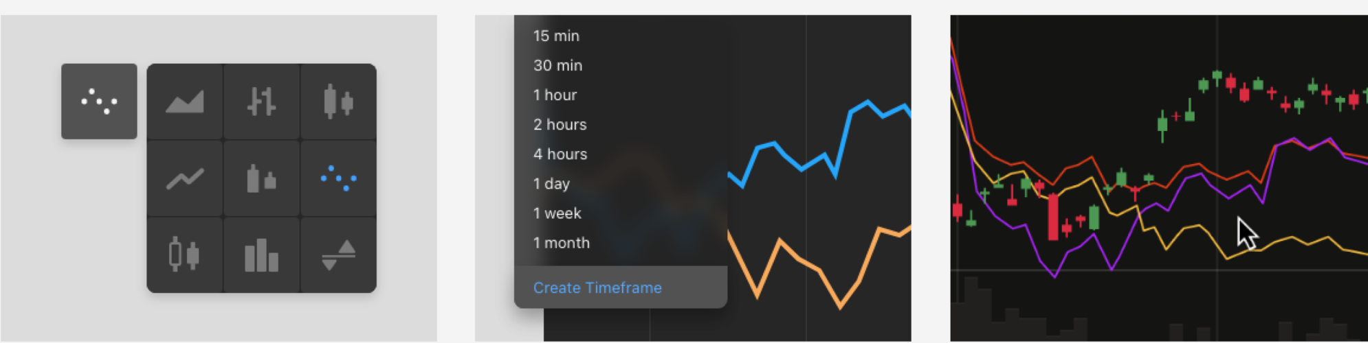 DXcharts