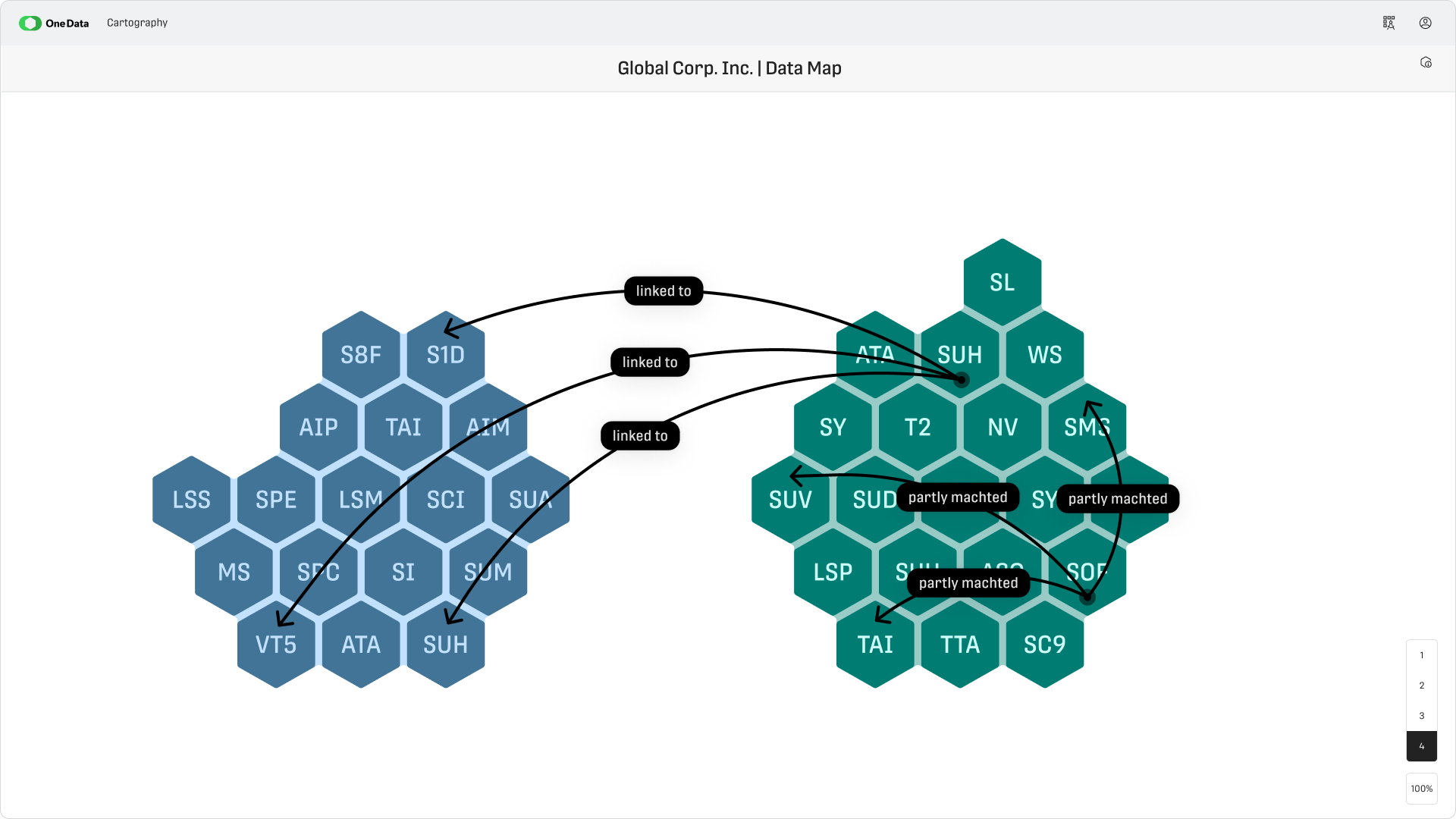 One Data Cartography