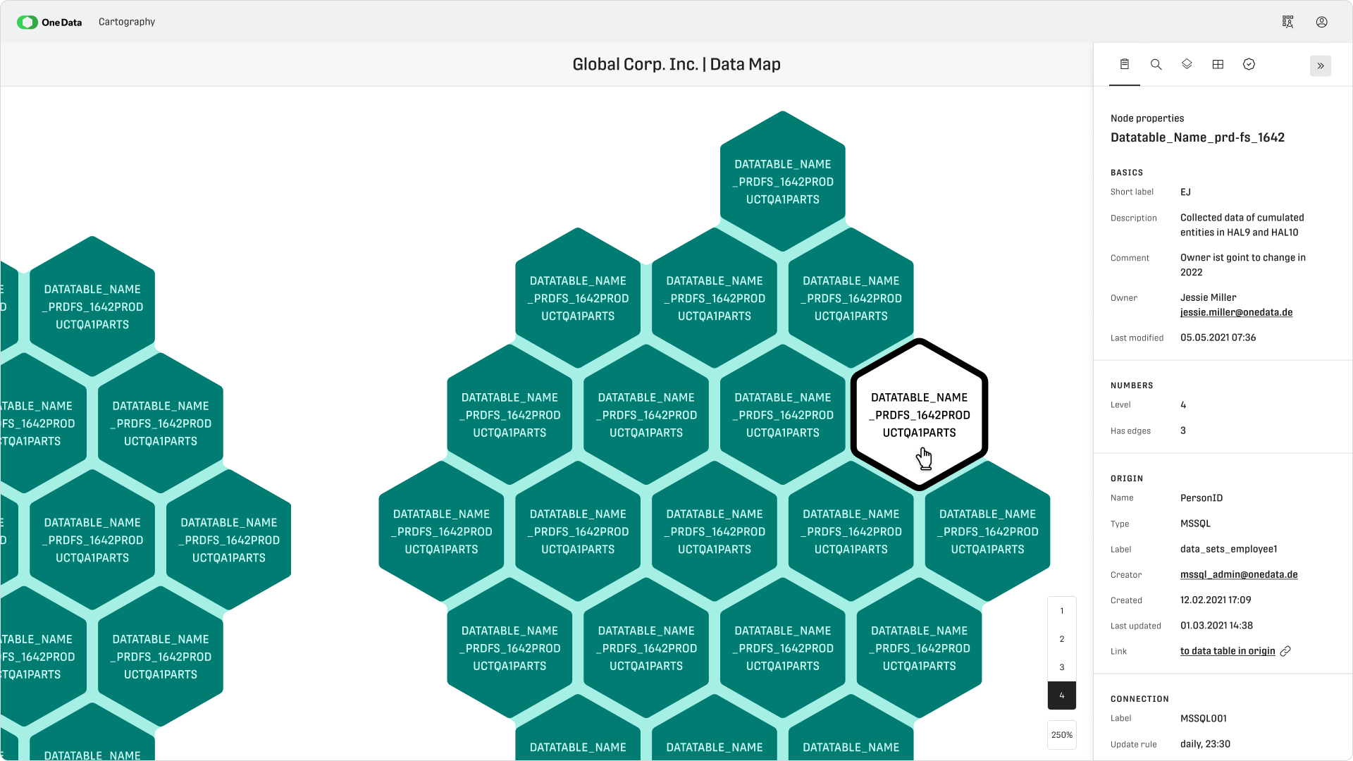 One Data Cartography
