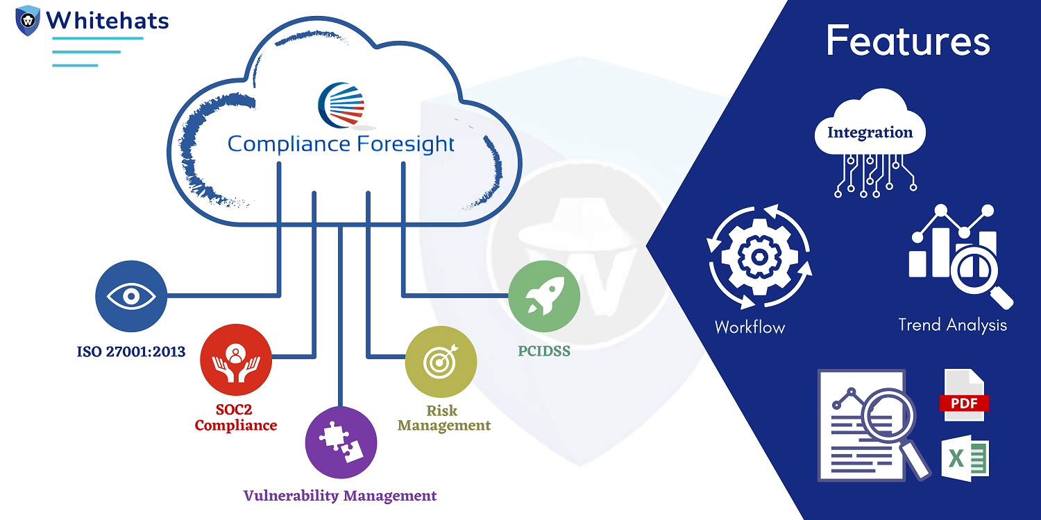 Compliance Foresight