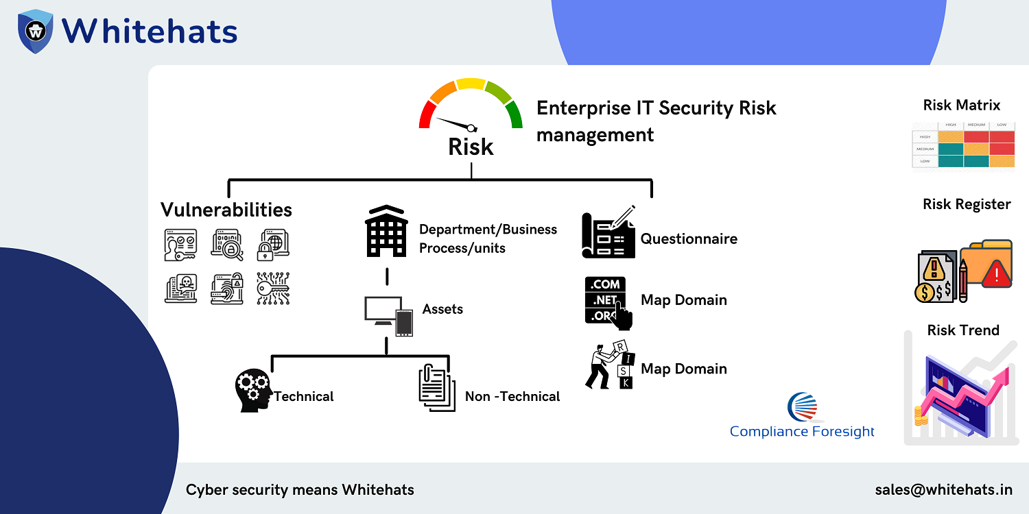 Compliance Foresight