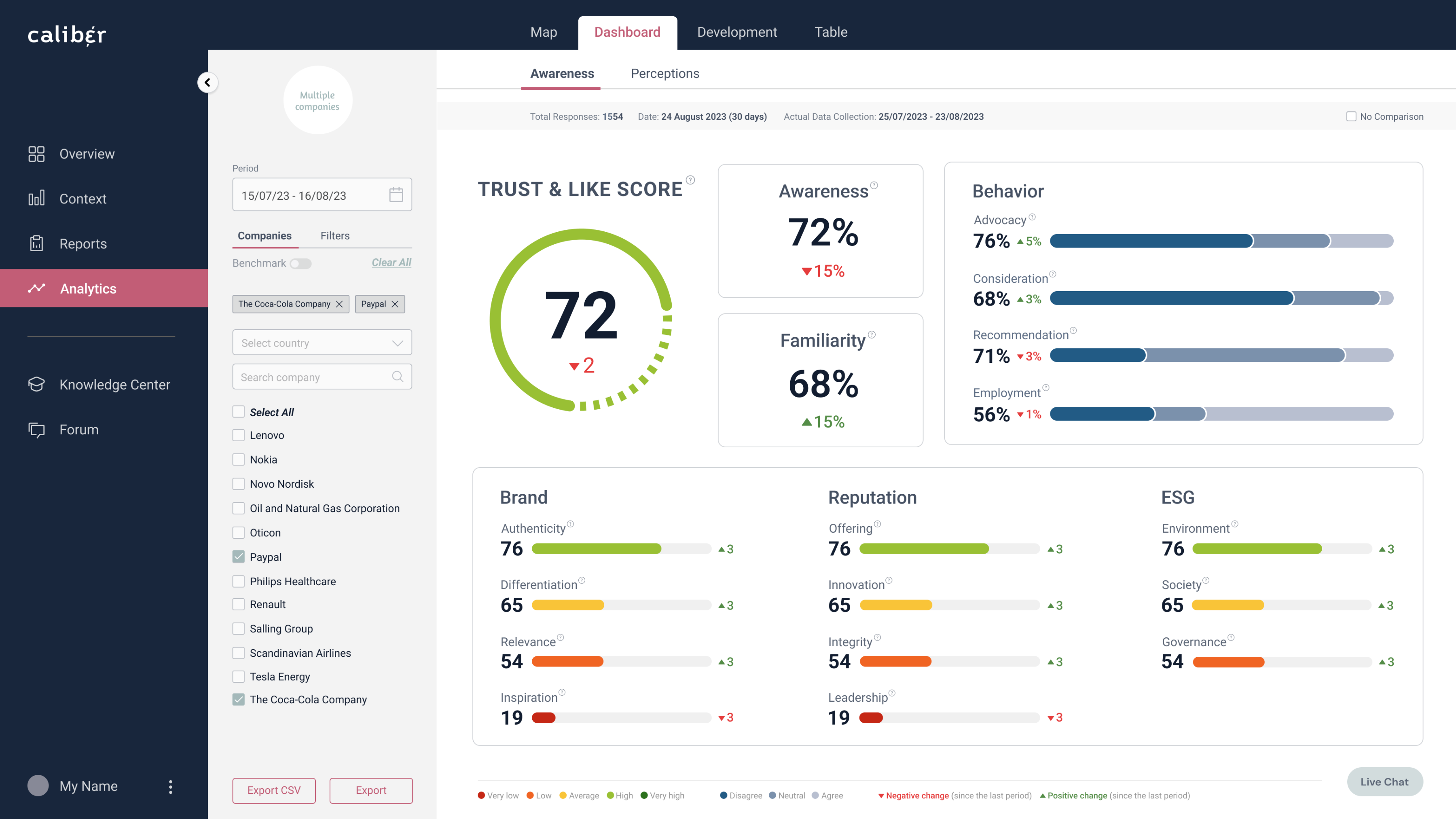 Caliber - Dashboard View