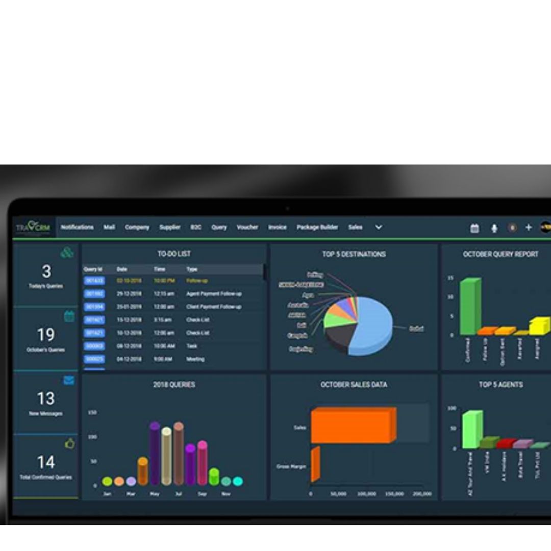 Travcrm
