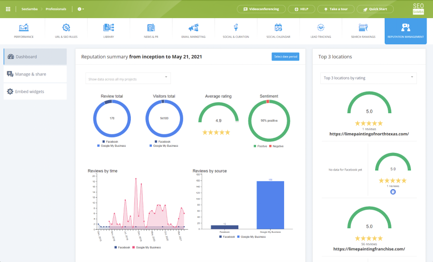 SeoSamba Marketing Operating System