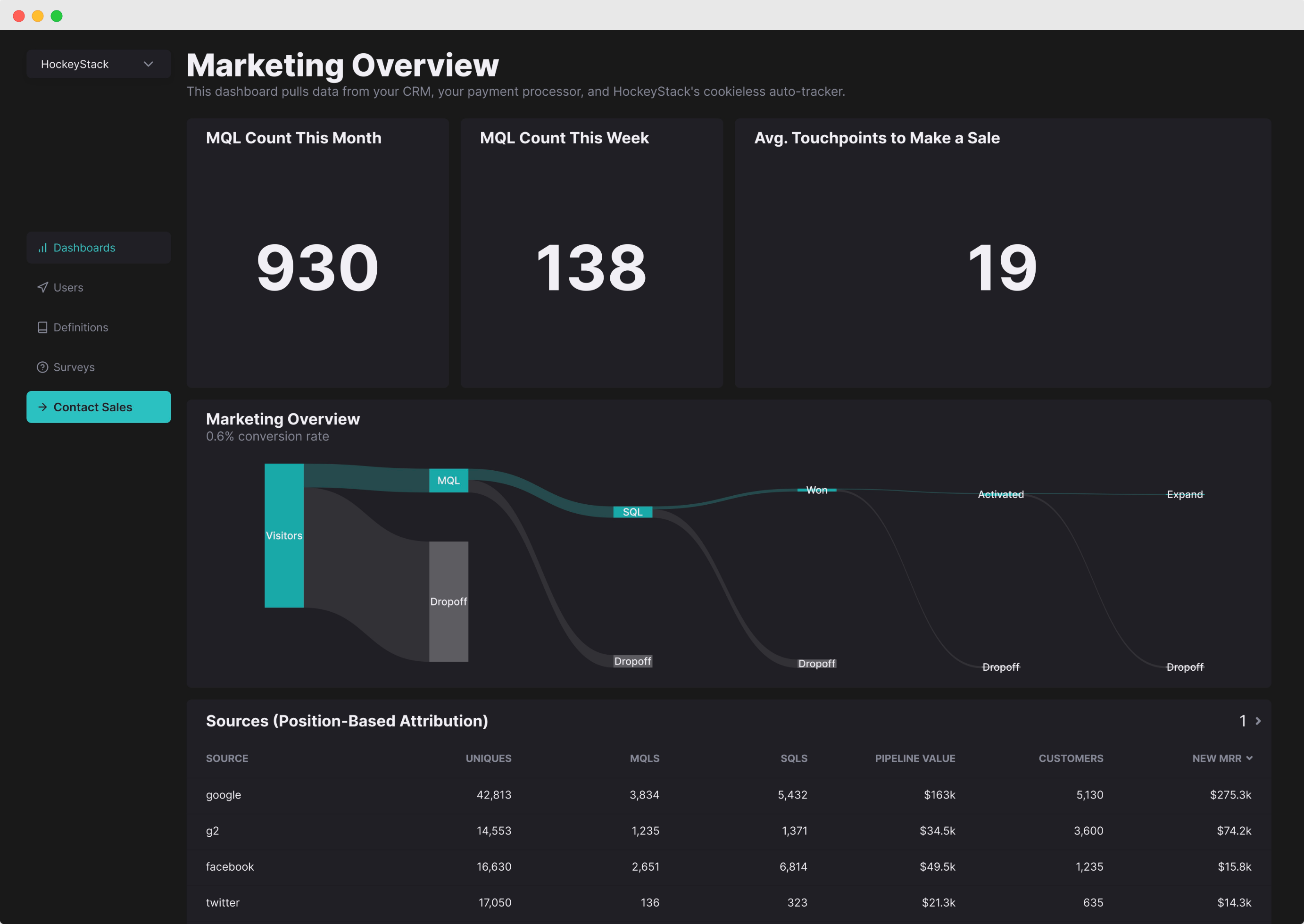 HockeyStack screenshot