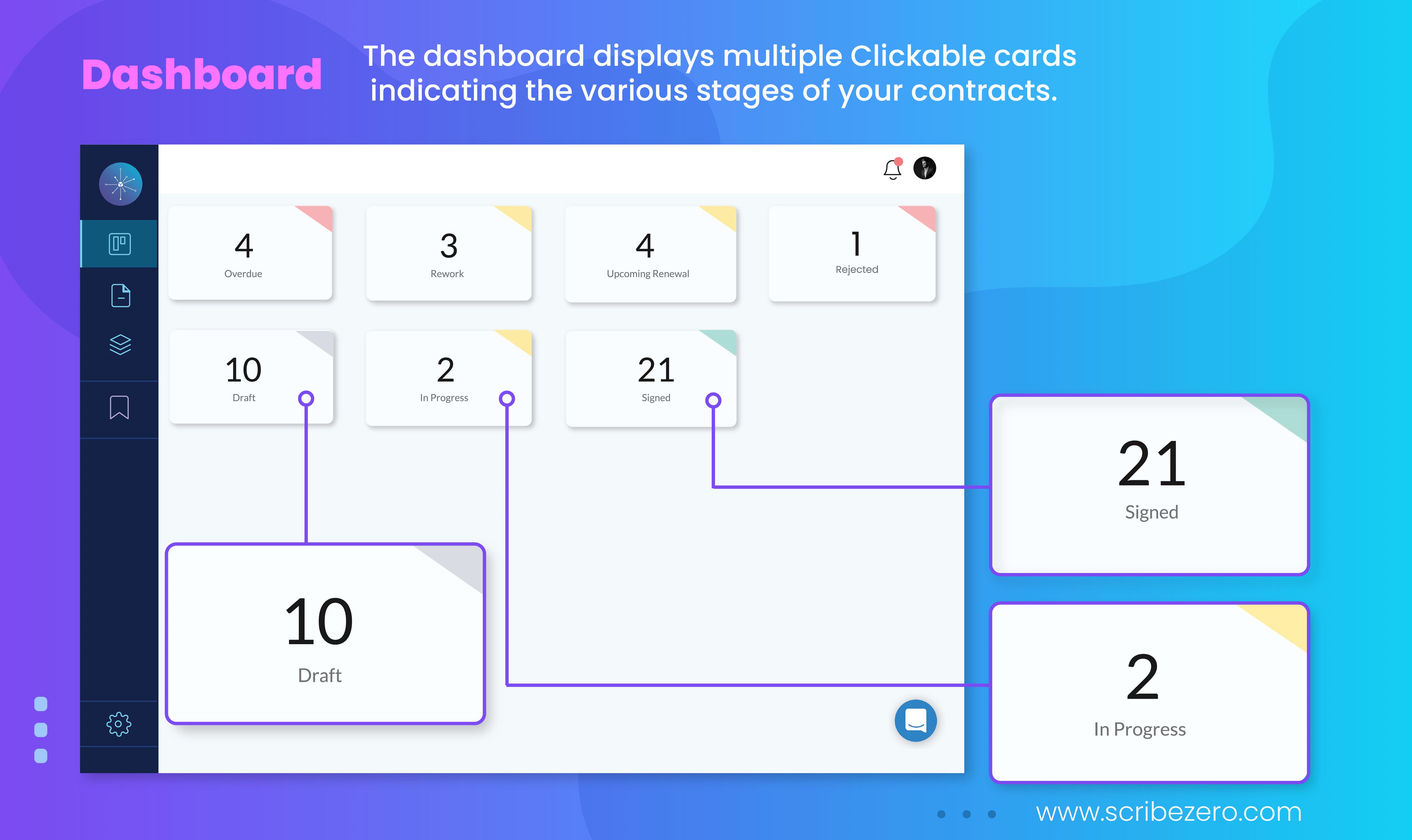 Dashboard gives an overview of your inflight and executed contracts.