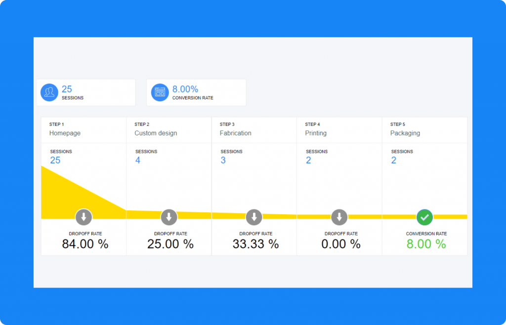 WebMaxy Analyzer