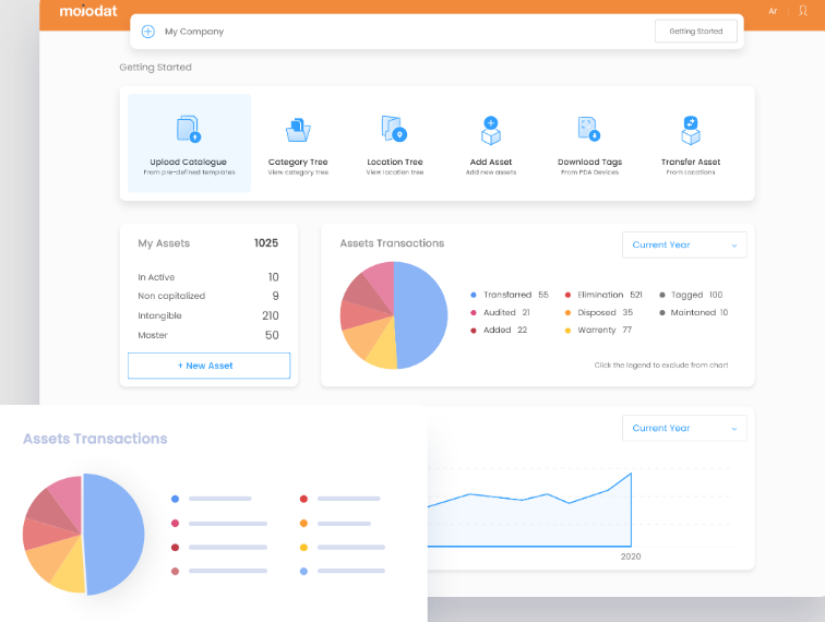 Mojodat Fixed Assets