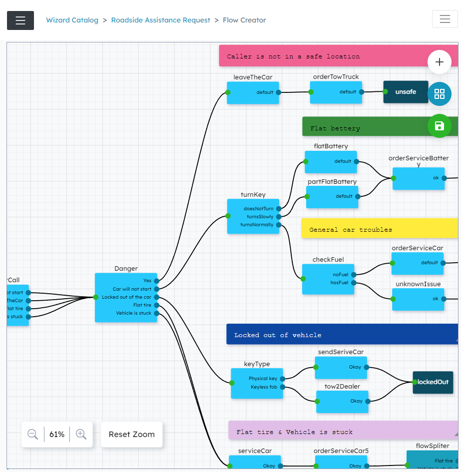 No code decision tree designer interface