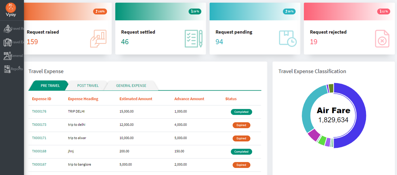 MYVYAY Expense Management Solution