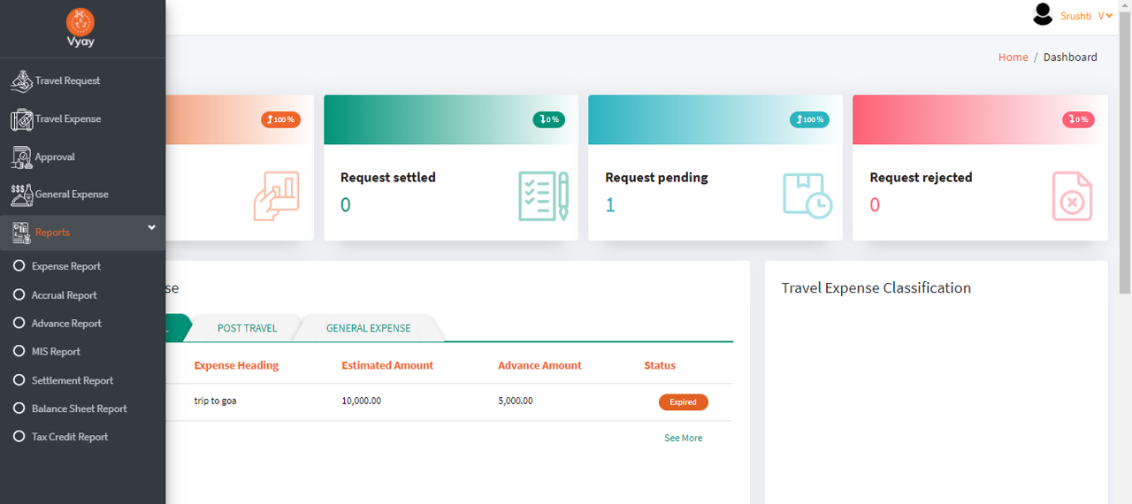 MYVYAY Expense Management Solution