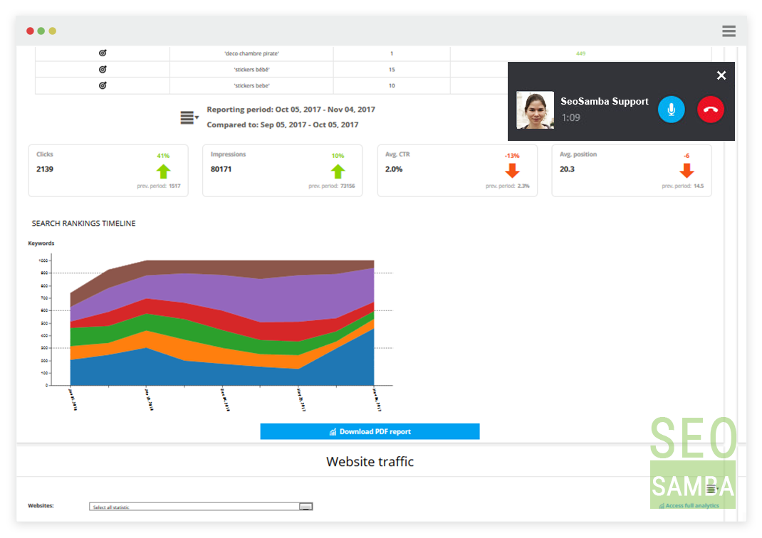 SeoSamba WordPress Enterprise
