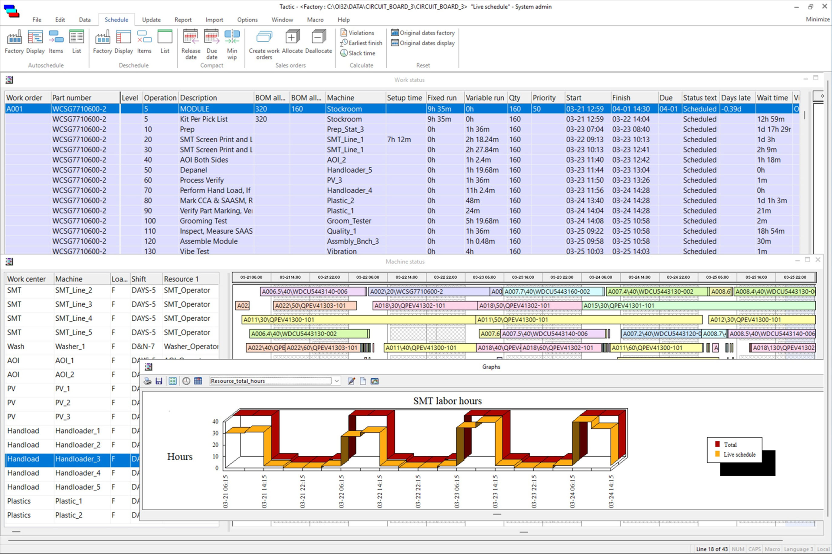 TACTIC Production Scheduling Software