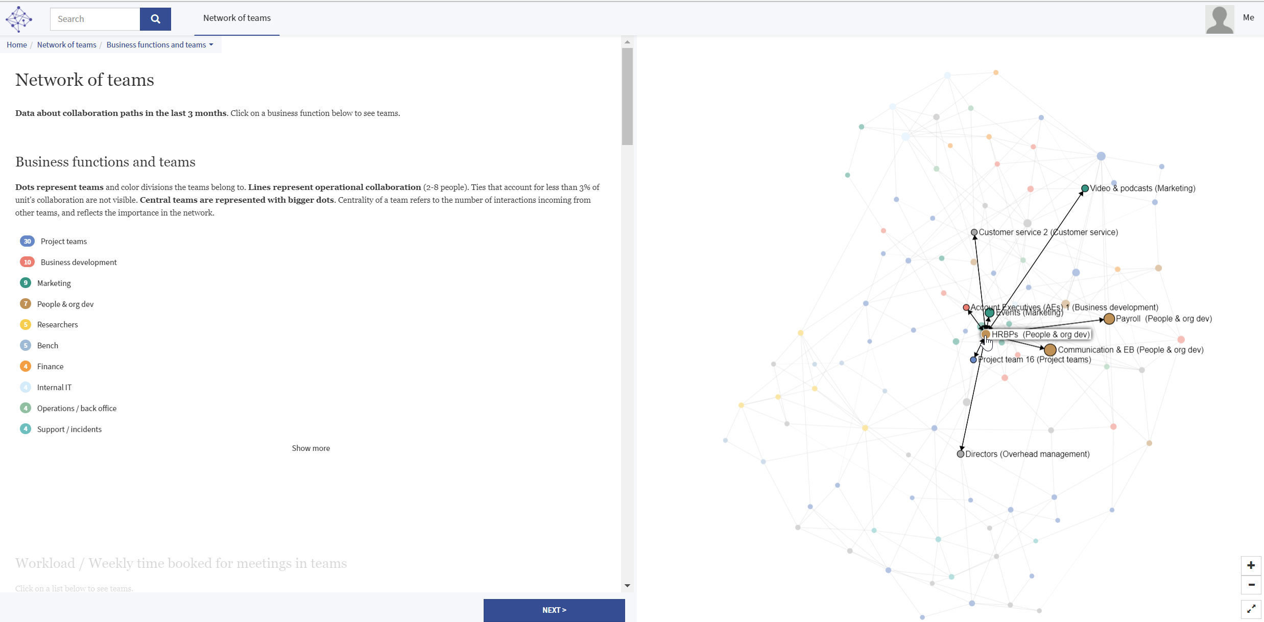 Network perspective reviews pricing 2025 goodfirms