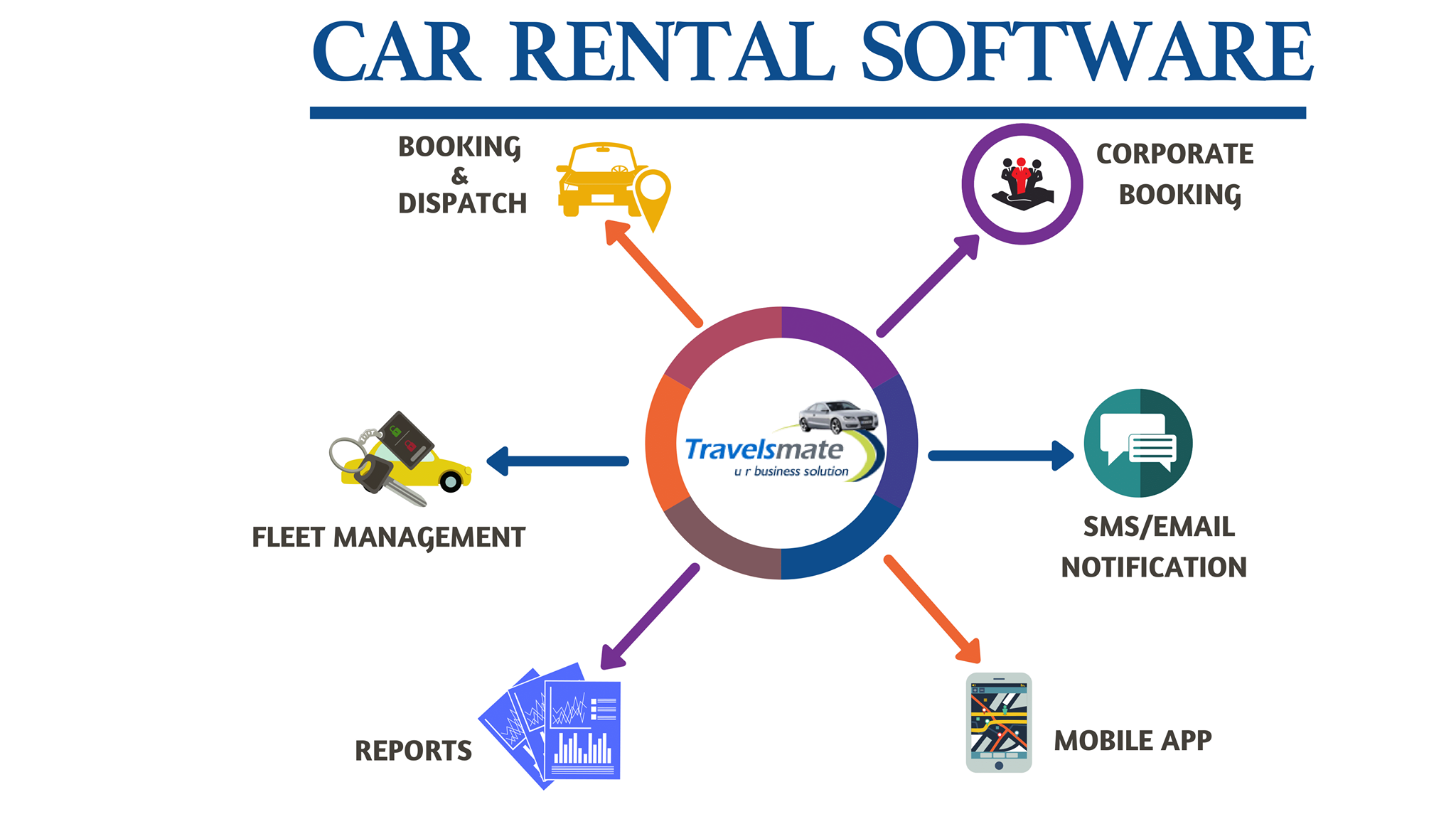 Travelsmate