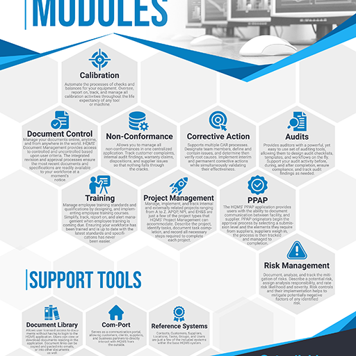 Harrington Quality Management Software HQMS