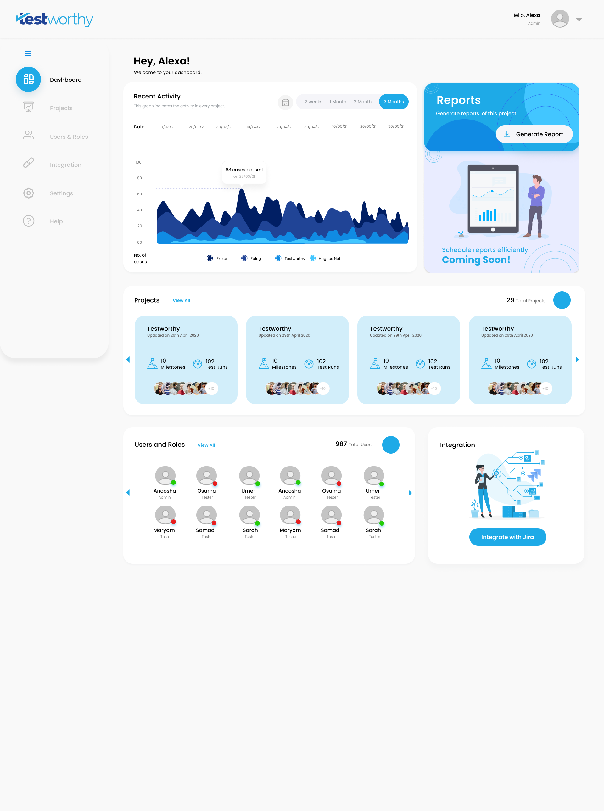 Testworthy