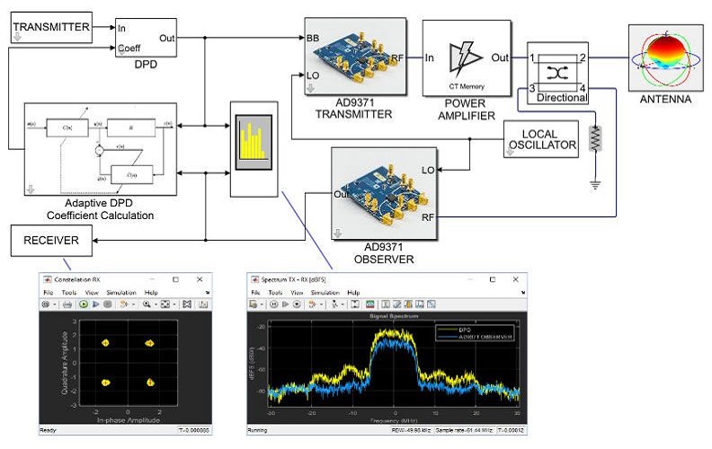 Simulink