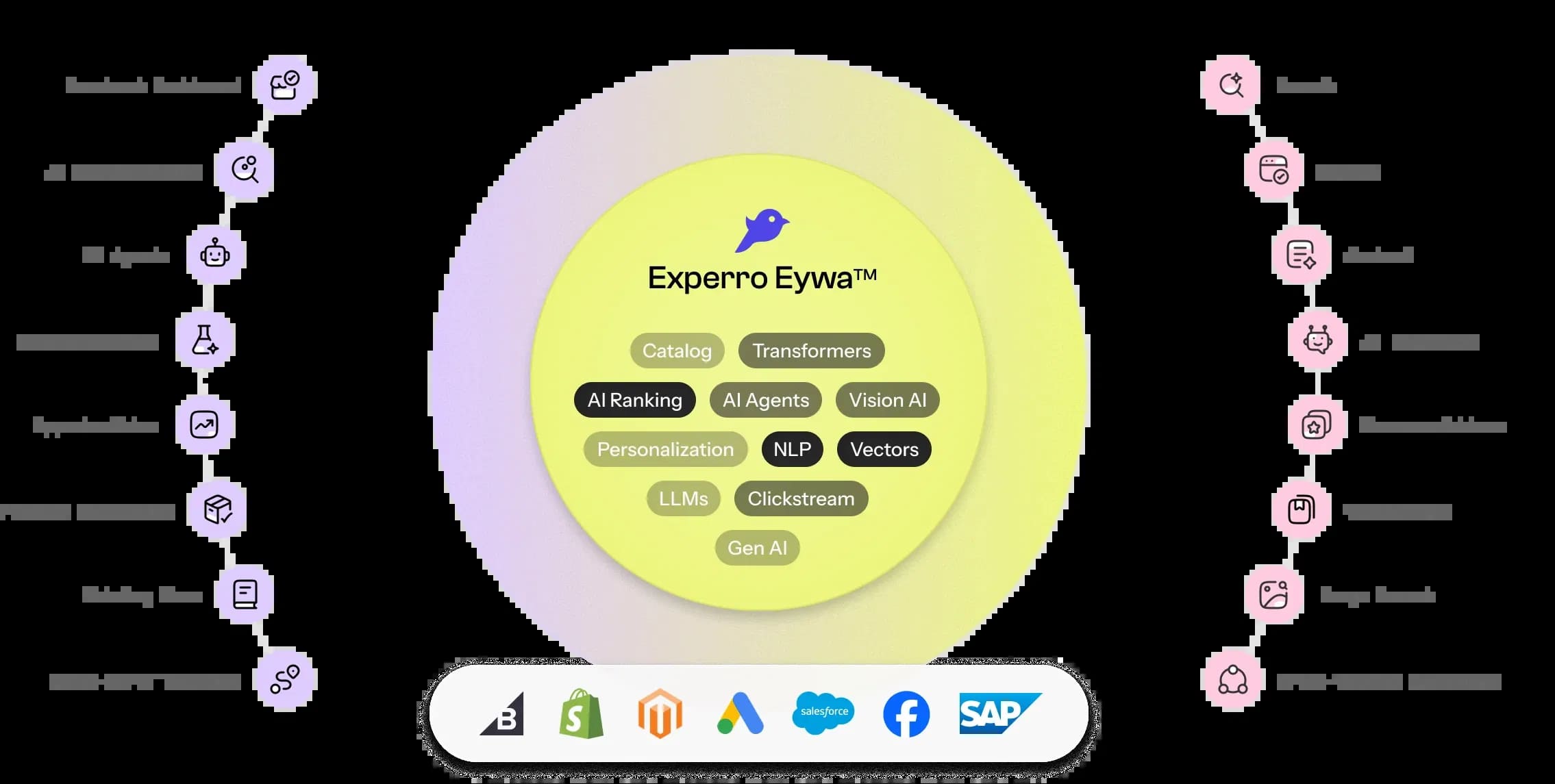 Experro