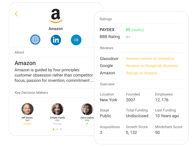 Key Insights: Is this the Right Client for you?
Before you invest your resources and time in creating multi-page presentations and quotations, know i