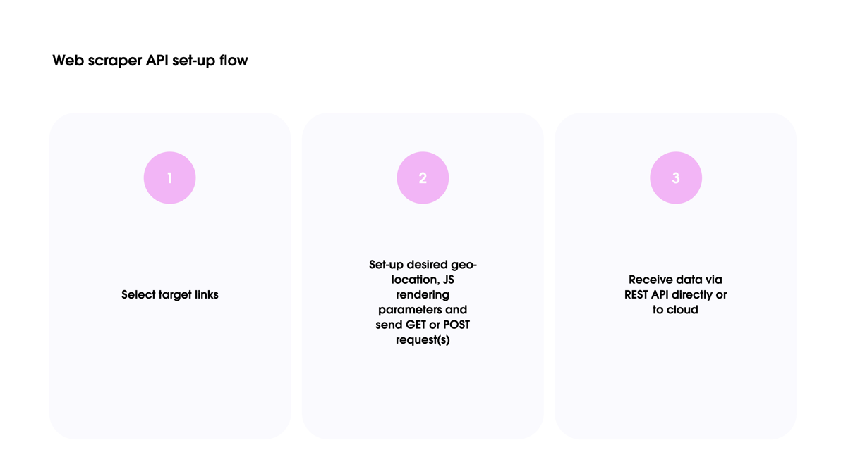 Oxylabs  Scraper API Reviews & Pricing 2024