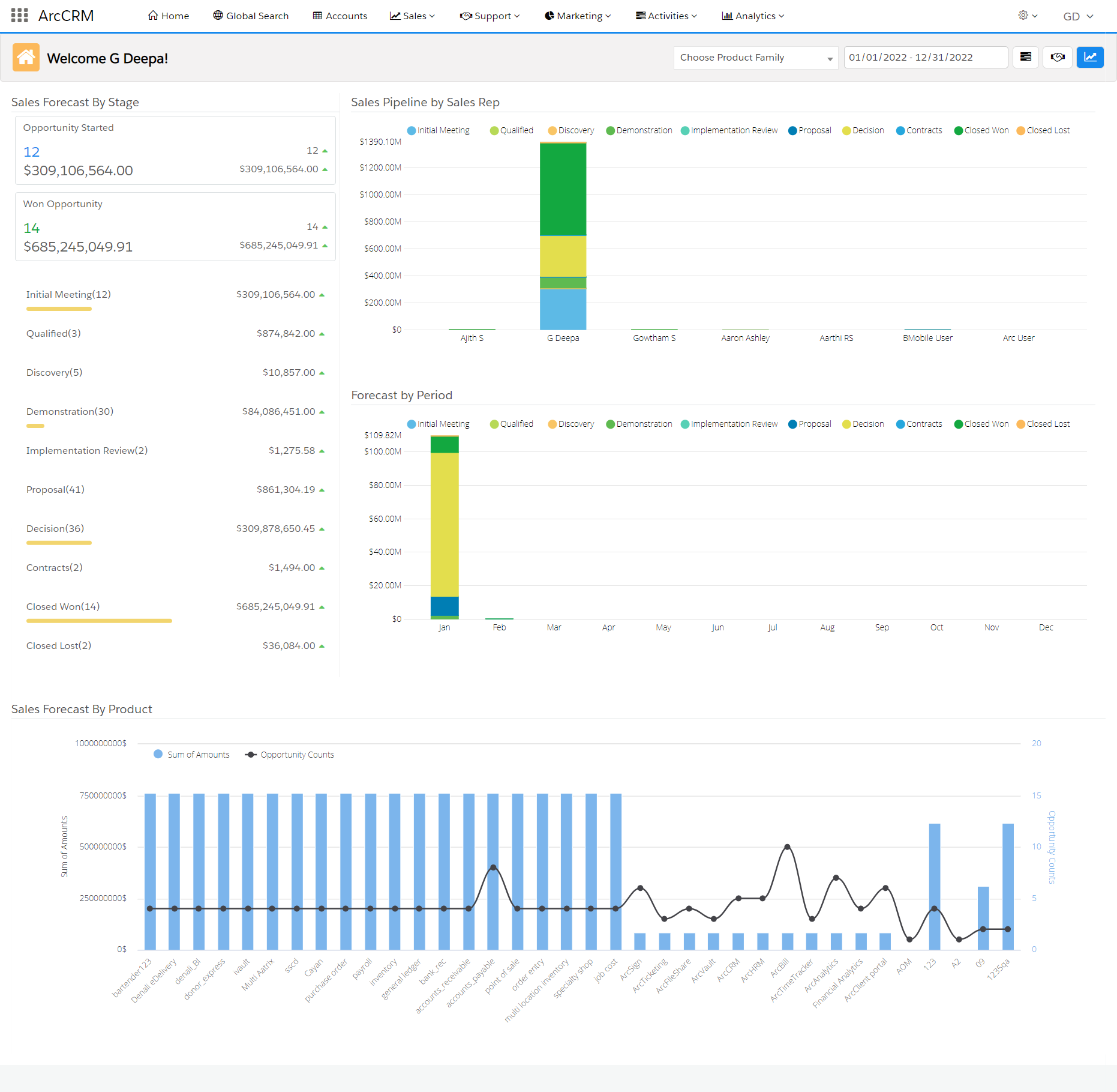 ArcCRM
