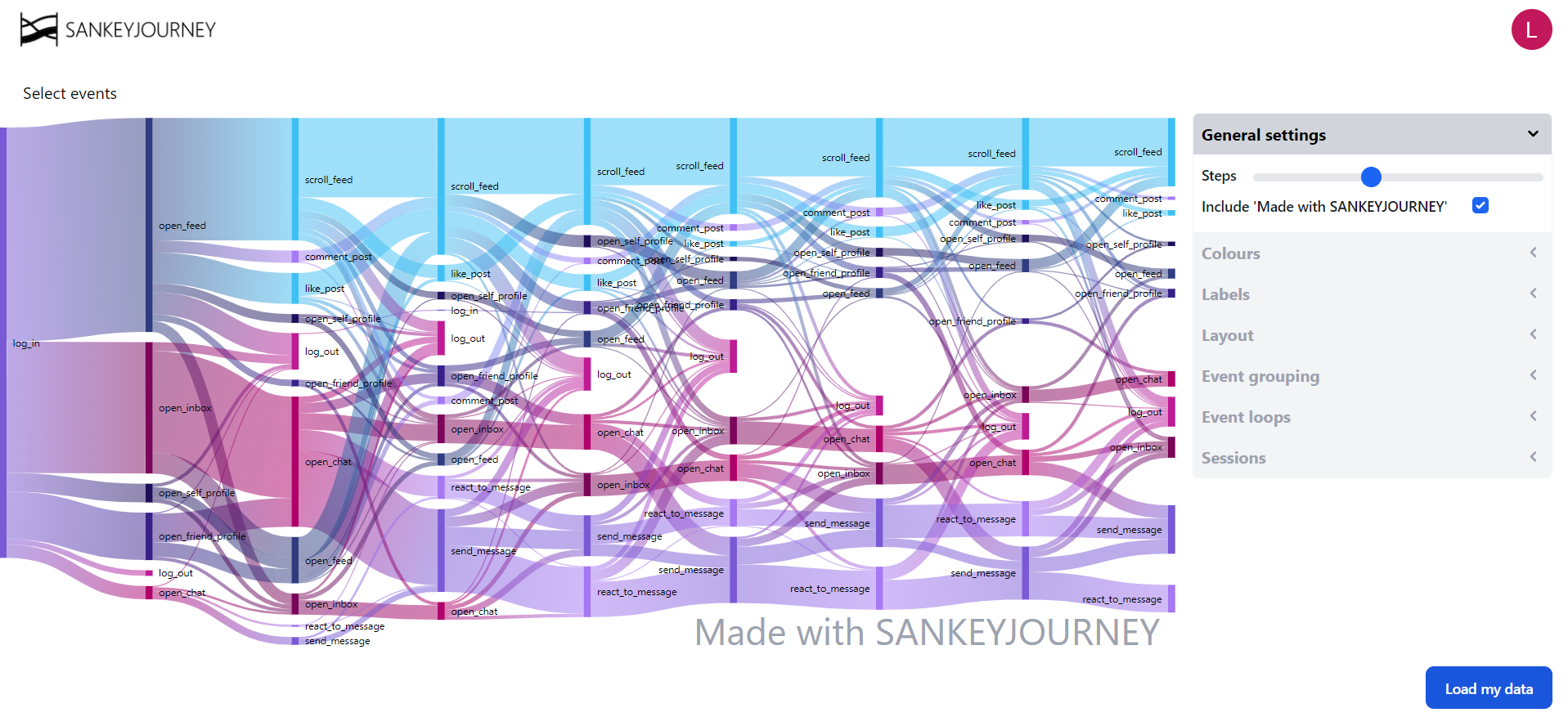 SankeyJourney