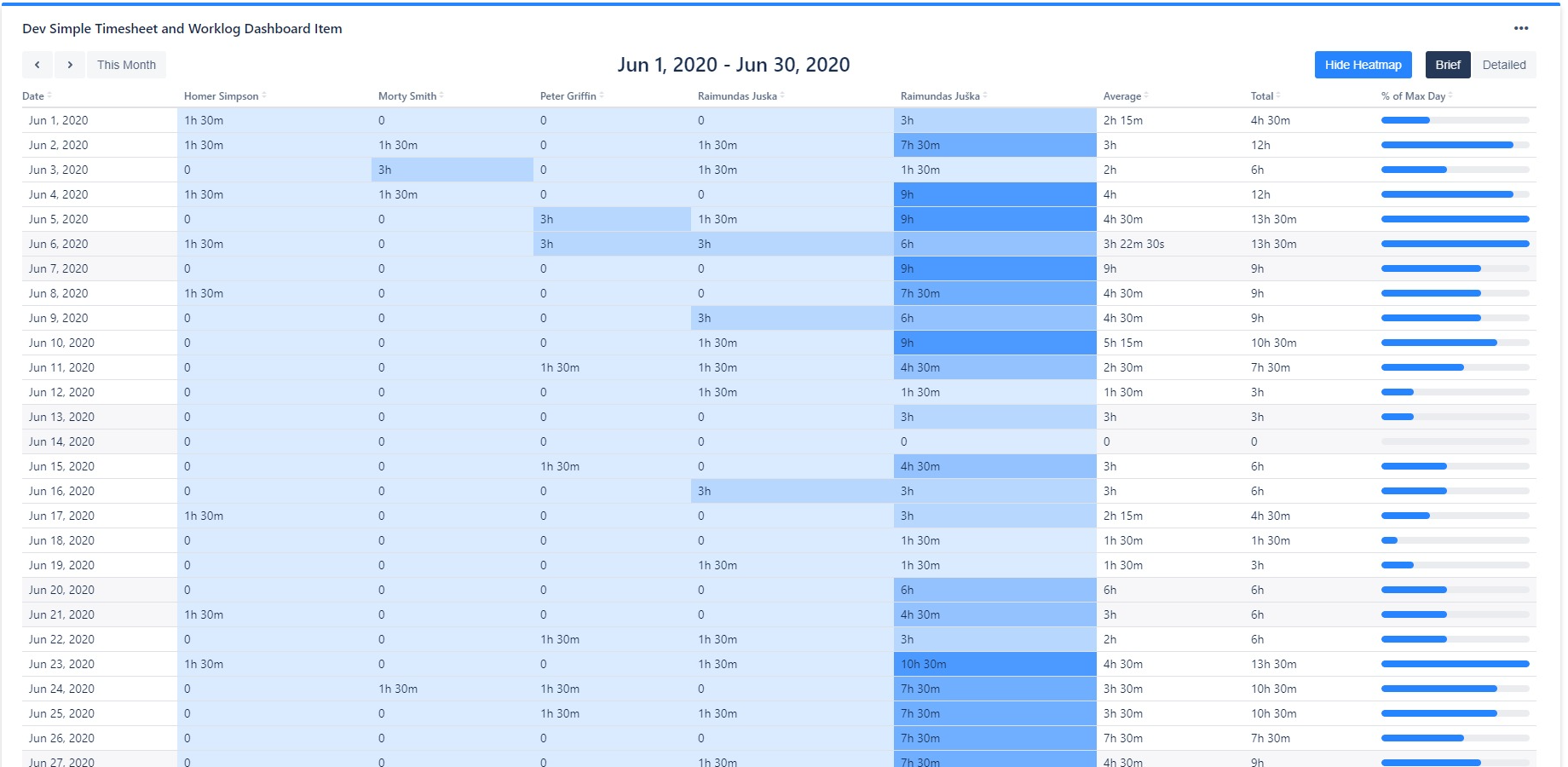 Simple Custom Reports