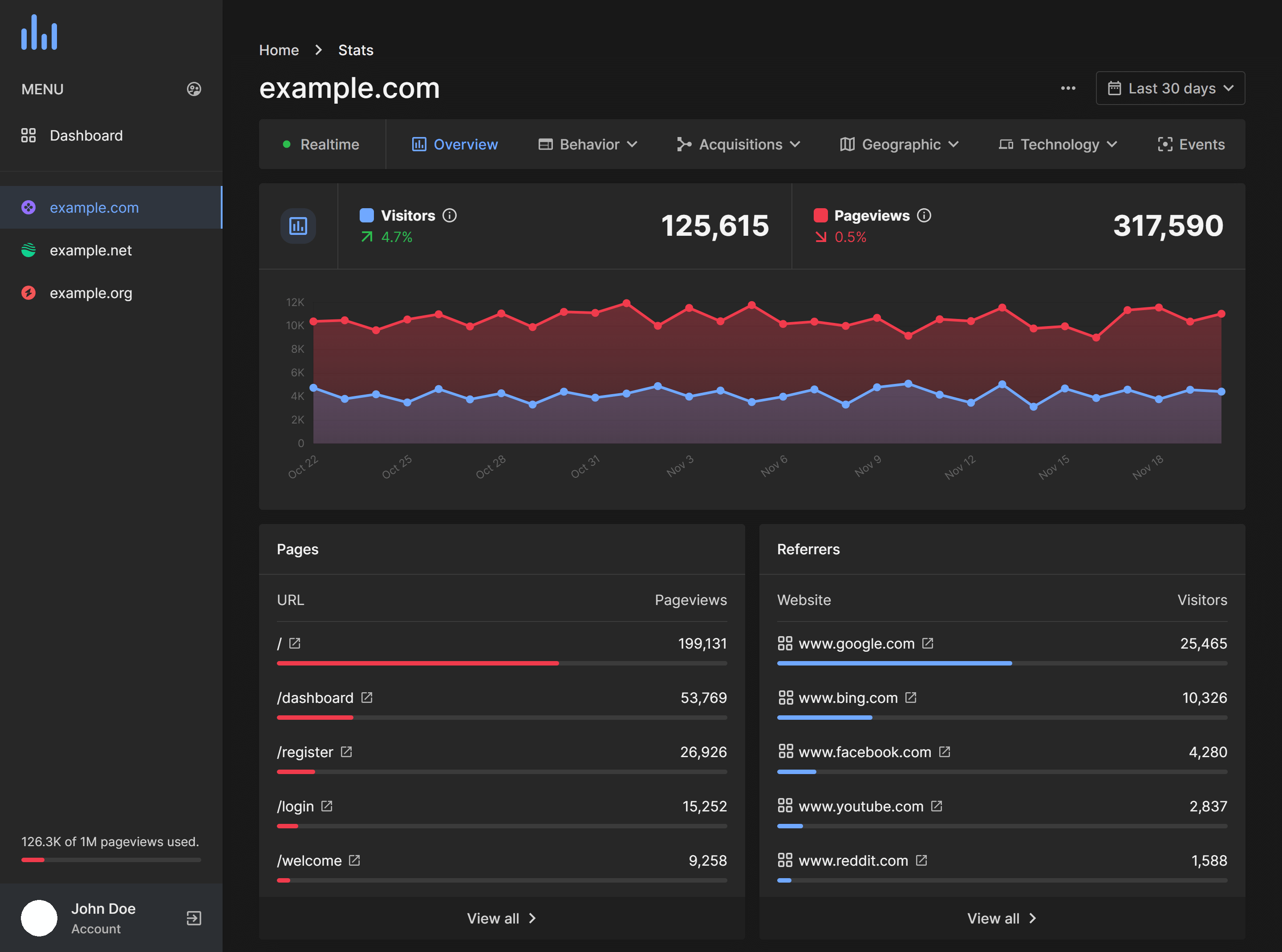 The dashboard screenshot in dark mode.