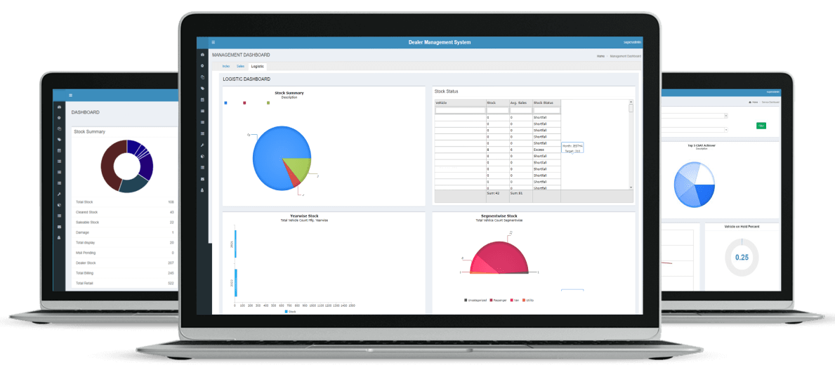 Pagoda Dealer Management Software (DMS) is a best dealer management software package which offers auto dealers the resources they need to manage their