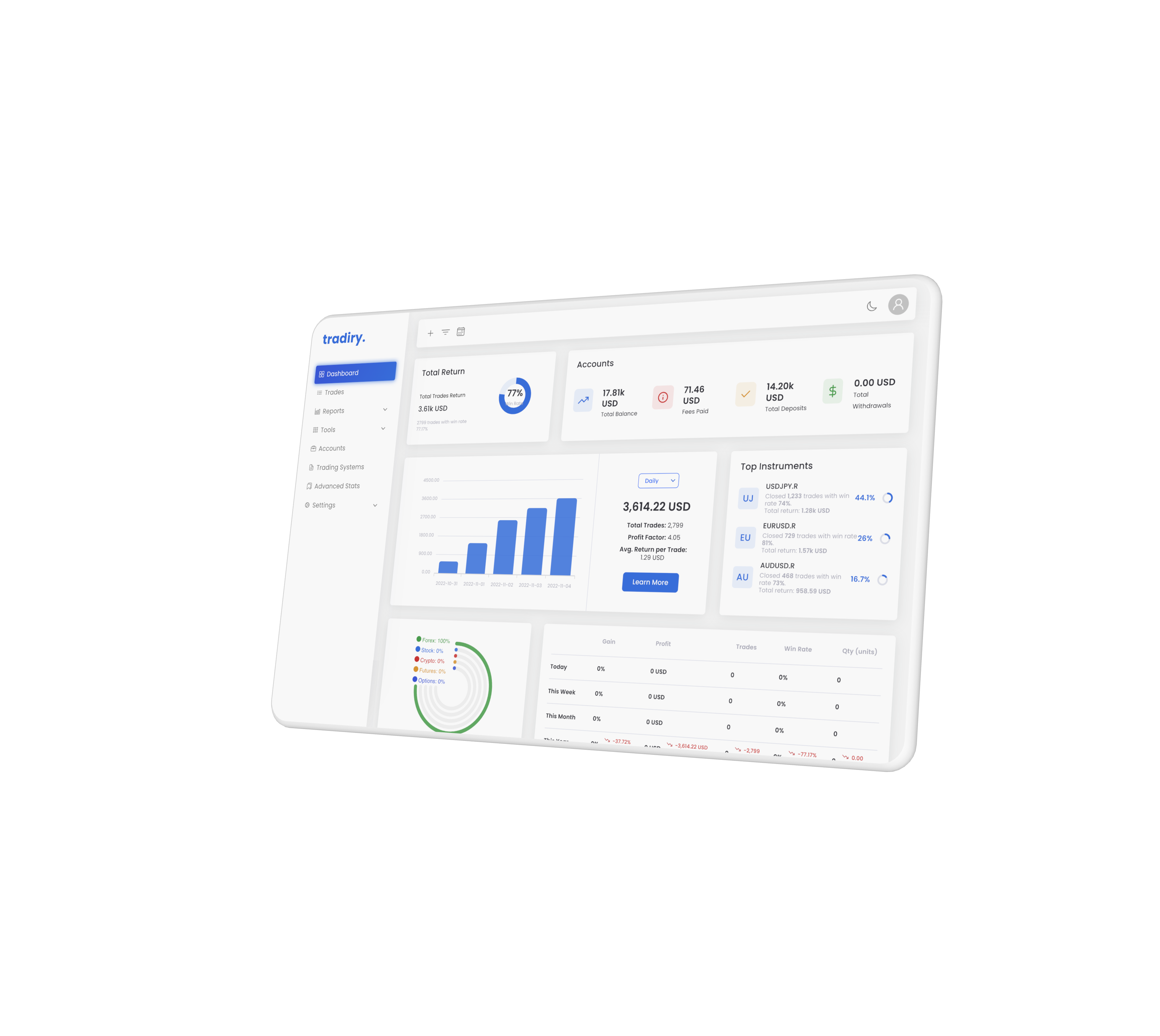 Dashboard