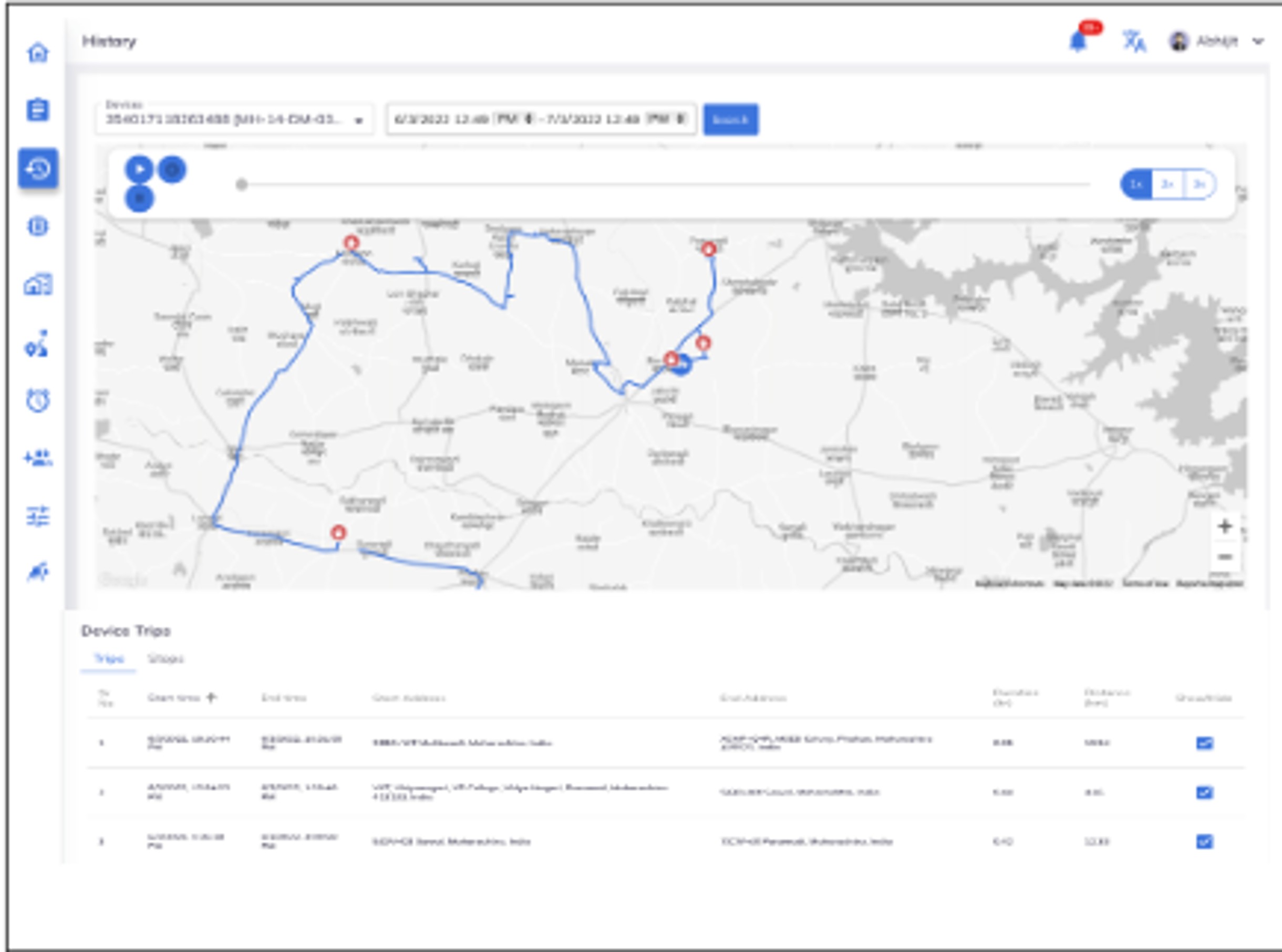 Historical Data Analytics