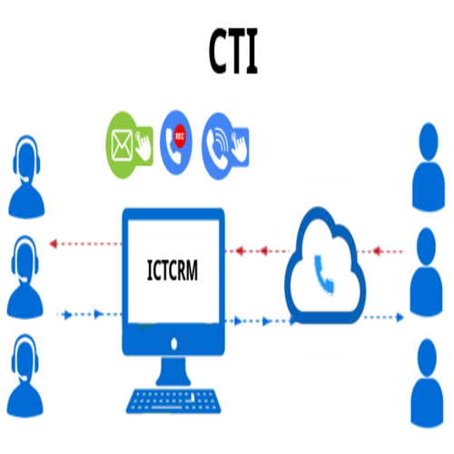 ICTCRM