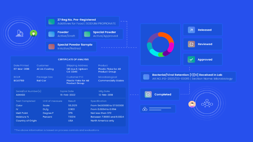 Qualis LIMS Software 