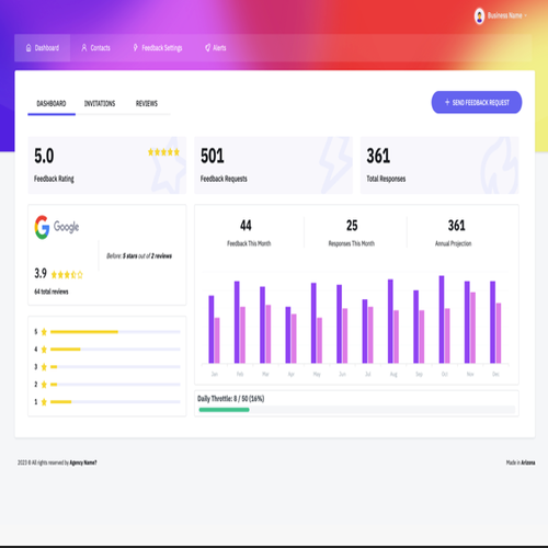 Reviewly.ai Dashboard 