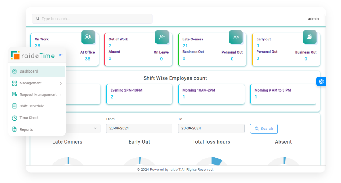 raidetime attendance dashboard