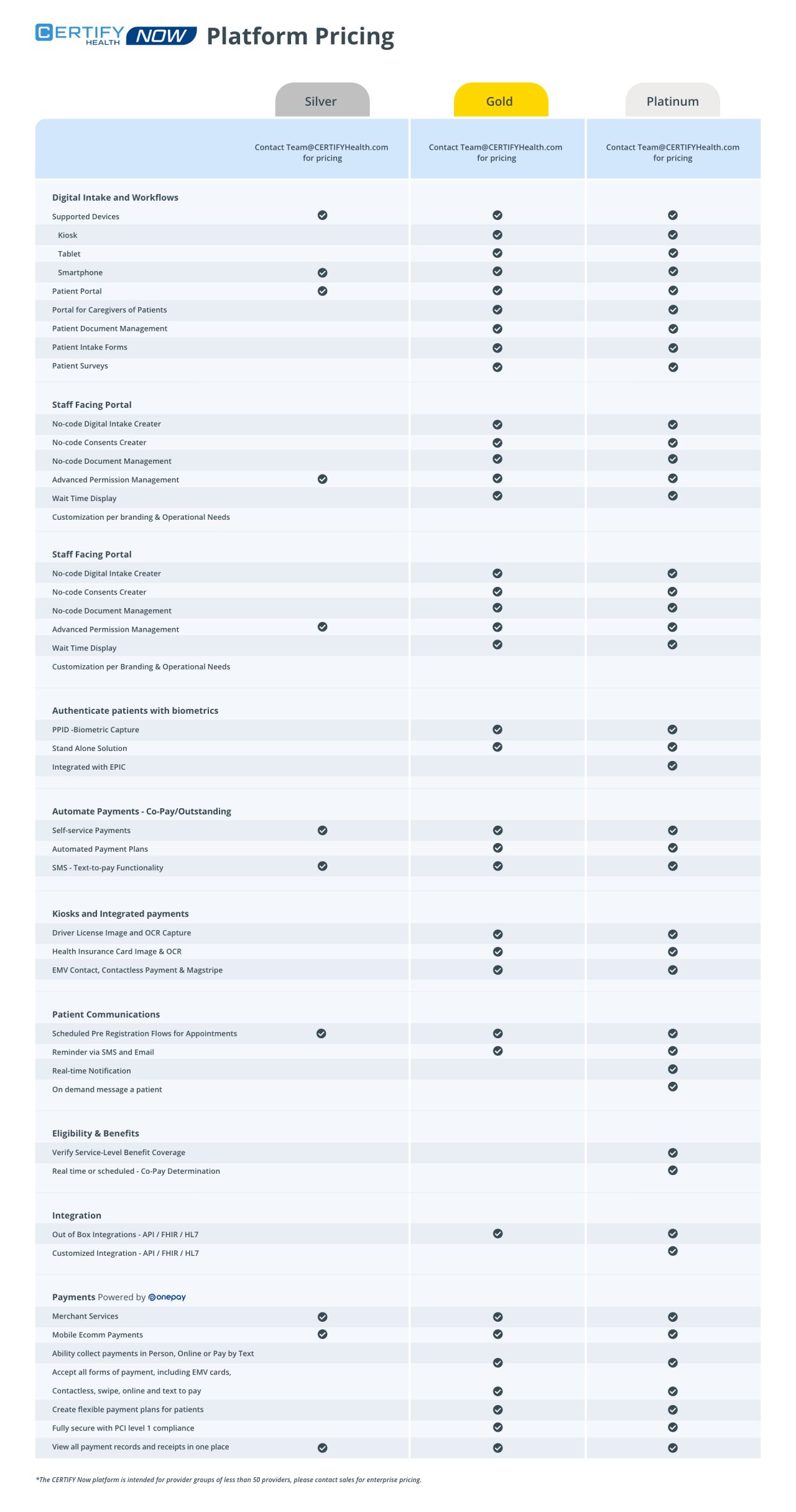 Certify Health screenshot