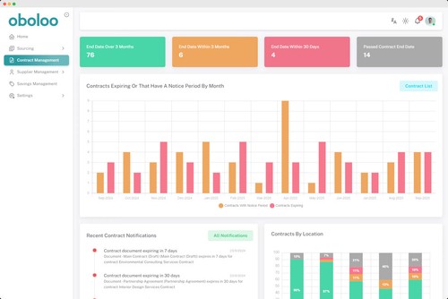 Contract management dashboard