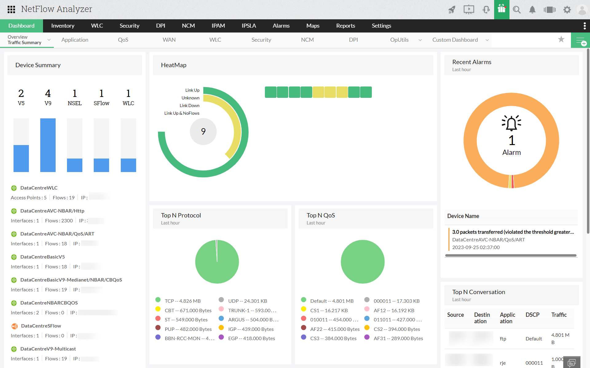 NetFlow Analyzer
