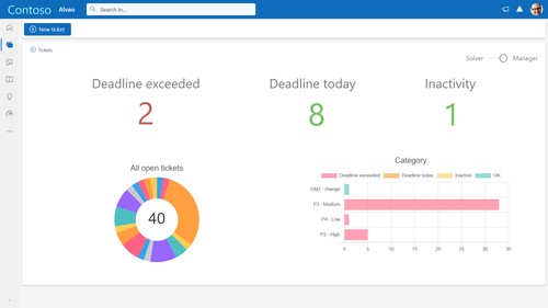 ALVAO IT Service Management