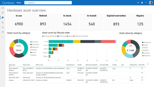 ALVAO IT Service Management