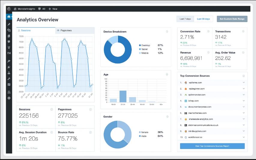 MonsterInsights screenshot