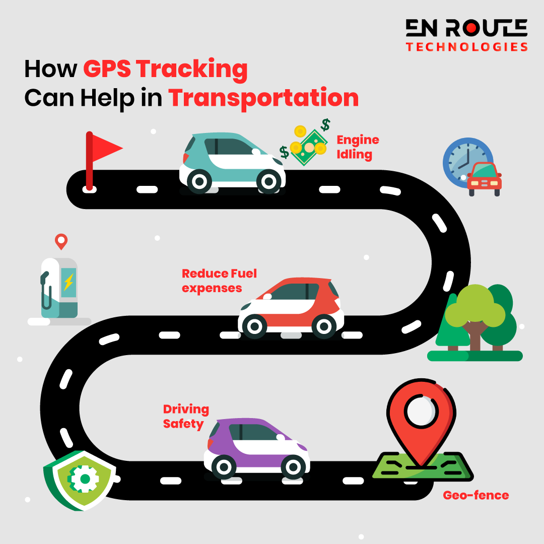 The best GPS tracking software needs of your fleet business
EnRoute Technologies is one of the best fleet management companies in UAE offering state-