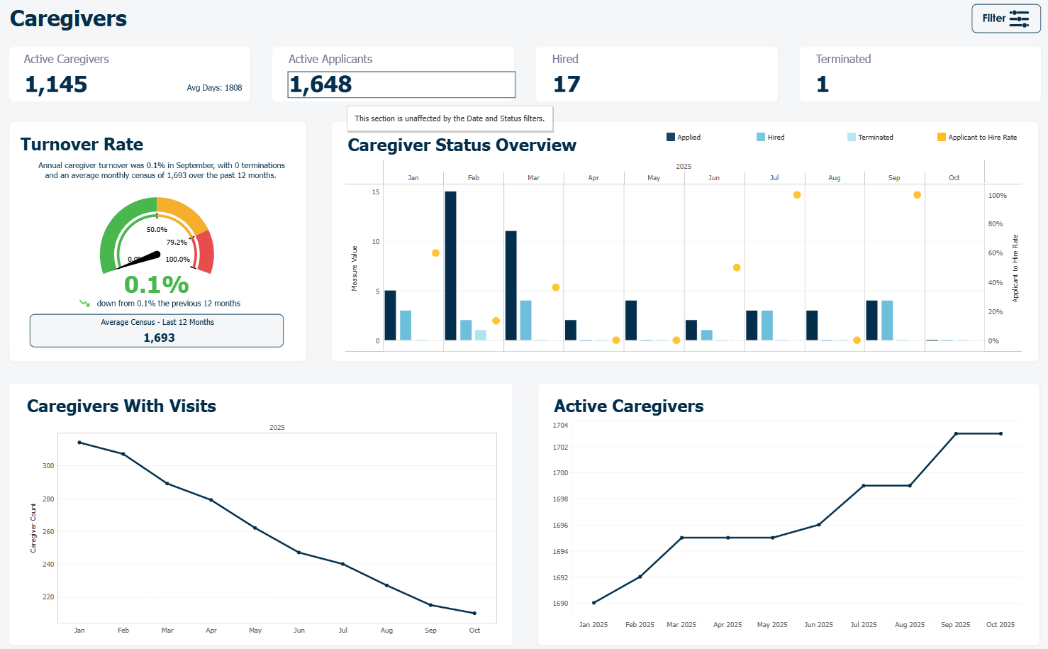 AxisCare Home Care Software