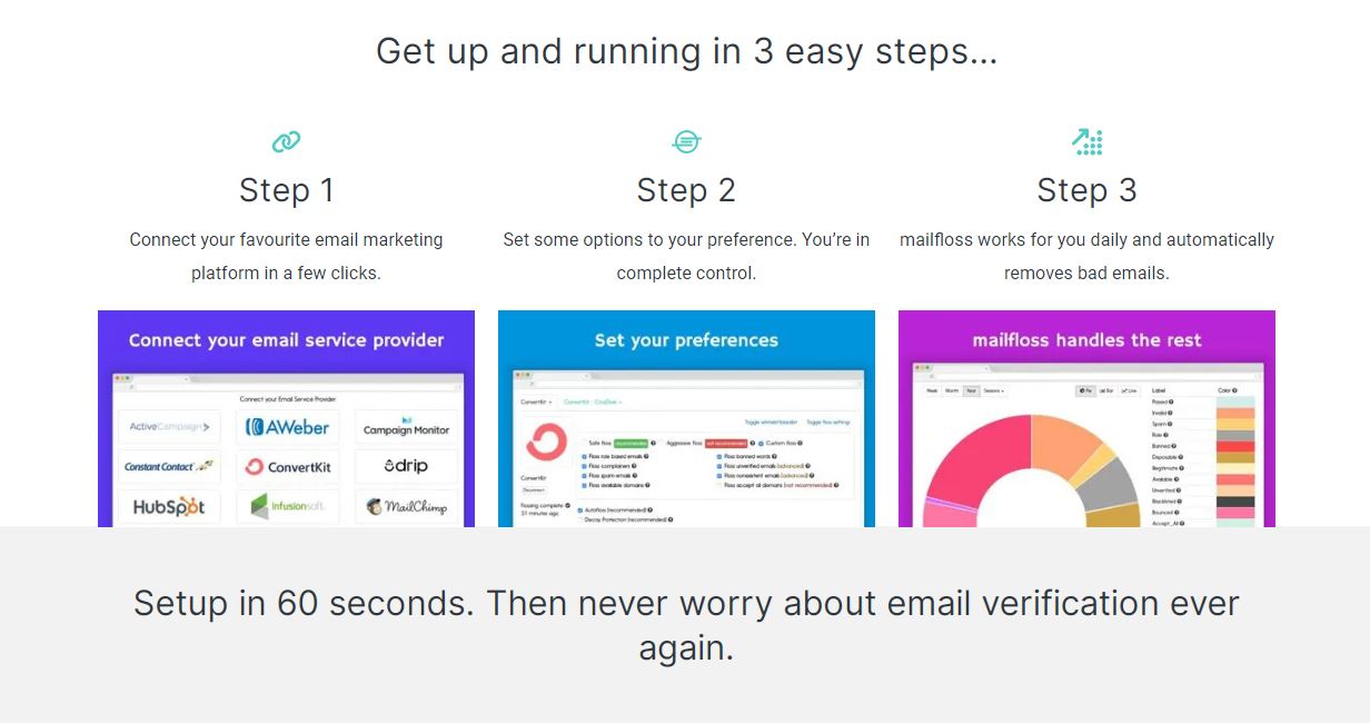 Mailfloss