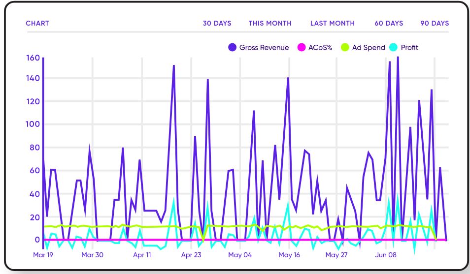 PPC Entourage screenshot