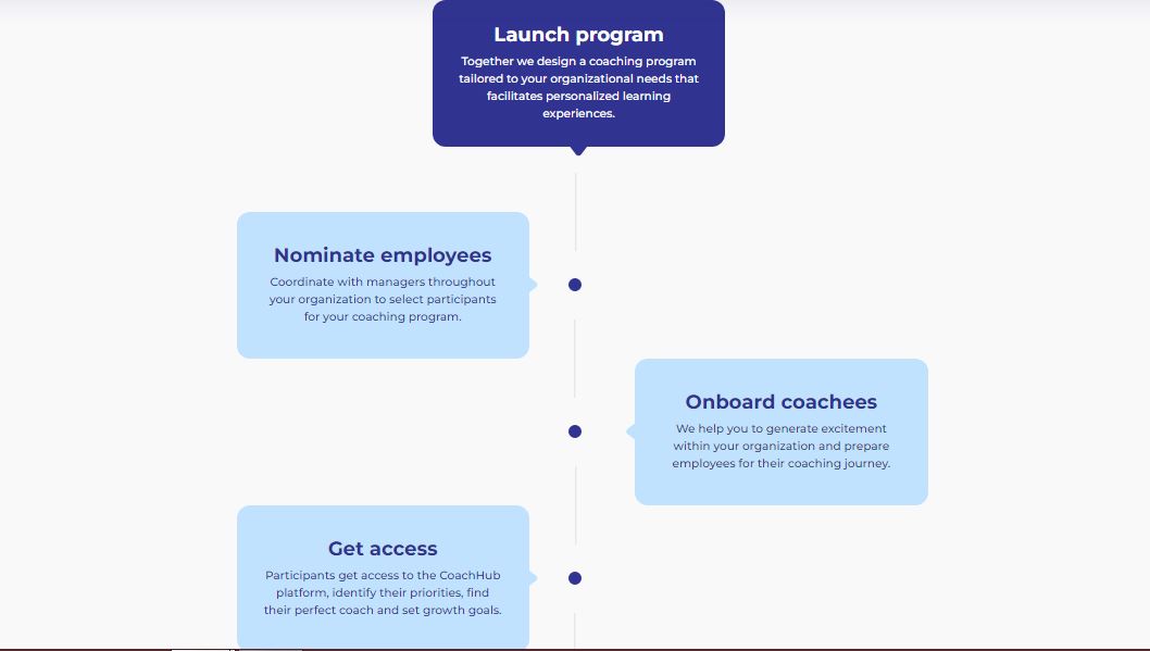 CoachHub